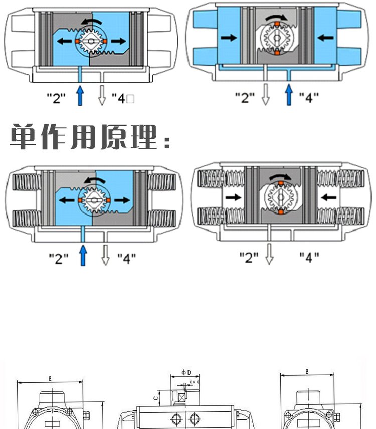 气动执行器 执行机构 双作用单作用气动头 ATGT气缸(图6)