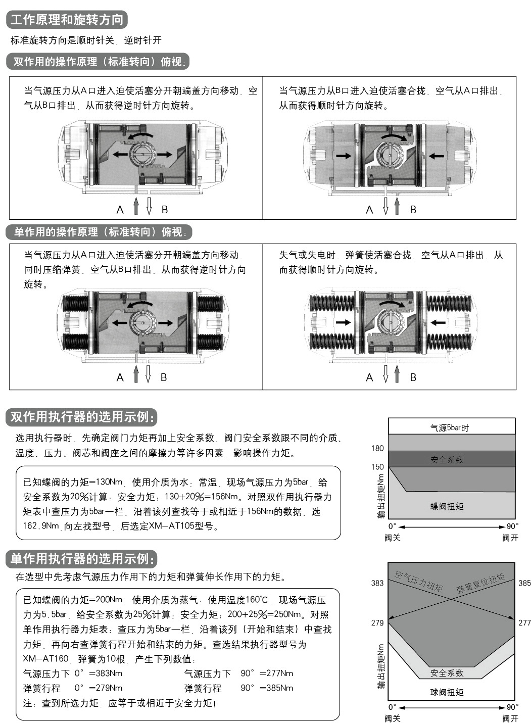 AT系列气动执行器参数4