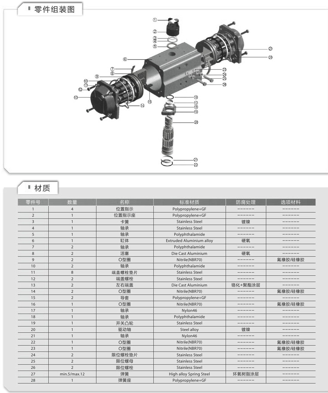 AT系列气动执行器参数6