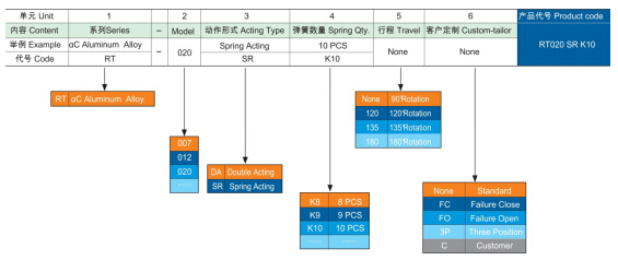 AT气动执行器(图11)