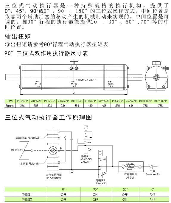 AT/ZT 三段气动执行器(图6)