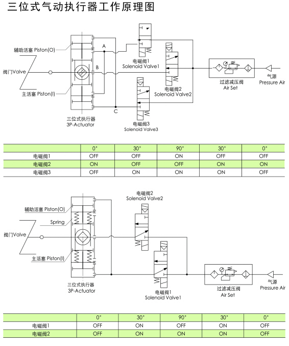 AT/ZT 三段气动执行器(图8)
