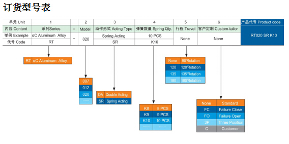 AT/ZT 三段气动执行器(图9)
