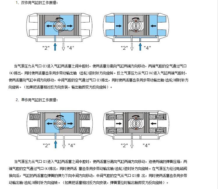 气动法兰式V型球阀VQ640F(图16)