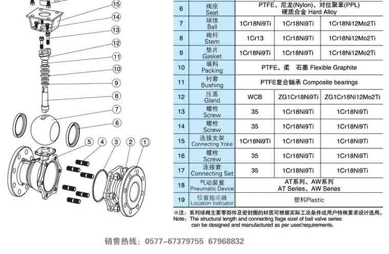 气动带手动法兰球阀结构