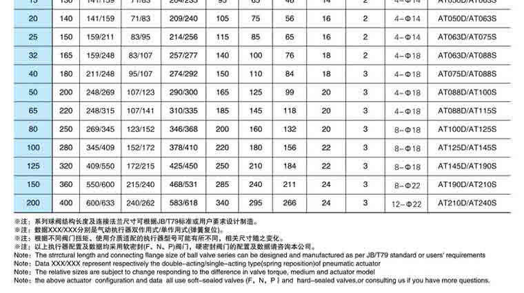 气动带手动法兰球阀尺寸1