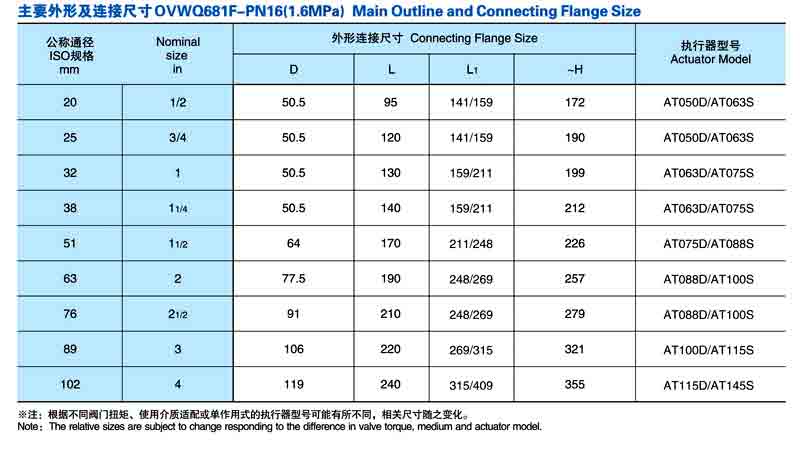BQ672F气动薄型保温球阀尺寸