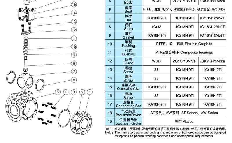 Q644F/Q645F气动三通法兰式球阀结构
