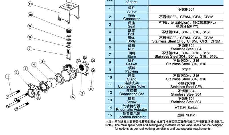 Q611F气动三片式球阀结构