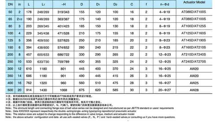 日标气动固定式球阀尺寸1