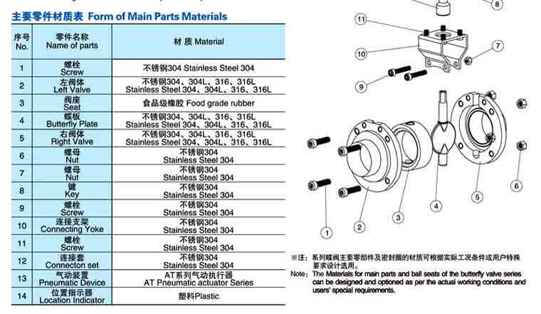 气动卫生级蝶阀D621X/D661X/D681X/D676X结构图