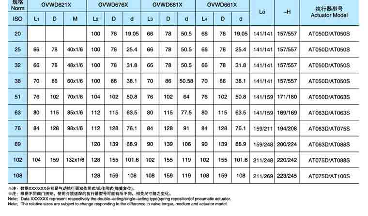 气动卫生级蝶阀D621X/D661X/D681X/D676X尺寸