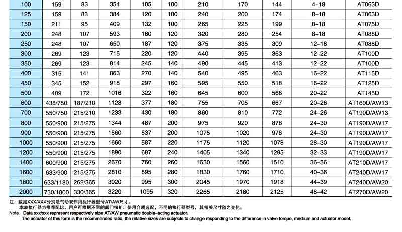 气动通风蝶阀尺寸