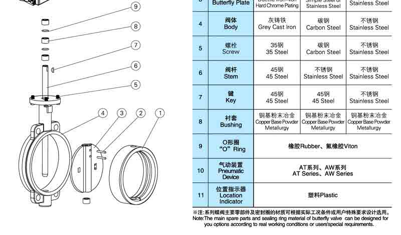 气动软密封橡胶蝶阀结构图