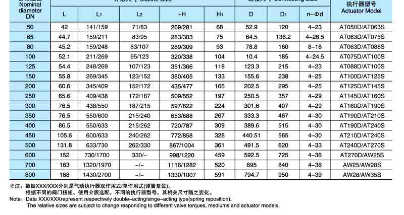 气动软密封橡胶蝶阀尺寸