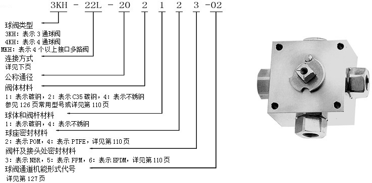 高压球阀4KH,高压三通球阀,不锈钢高压三通球阀