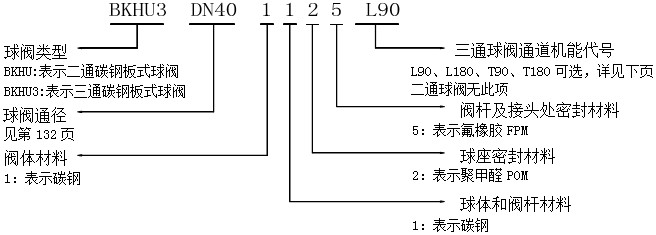 高压板式球阀BKHU,二通板式球阀BKHU,三通板式球阀BKHU3