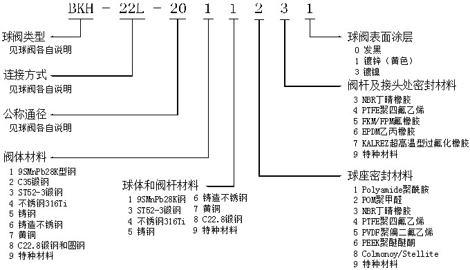 外螺纹高压球阀,高压碳钢球阀BKH