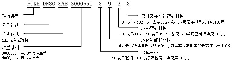 大通径高压球阀FCKH-SAE(连接形式SAE法兰)