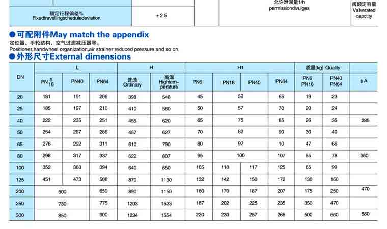 ZJHP气动单座调节阀