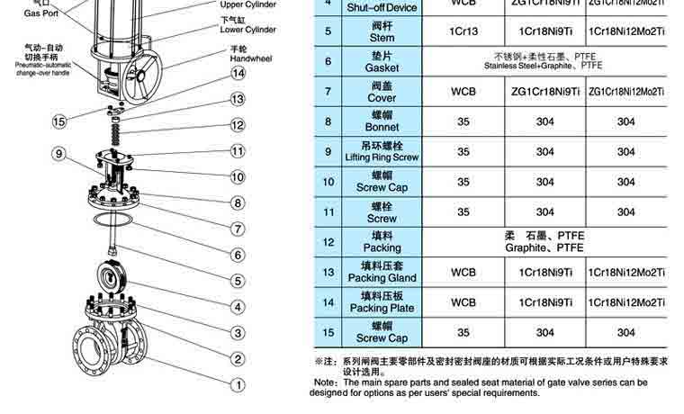 气动法兰连接闸阀Z6S41(0)H/Y