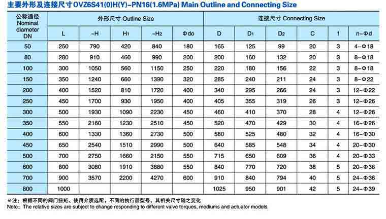 气动法兰连接闸阀Z6S41(0)H/Y尺寸
