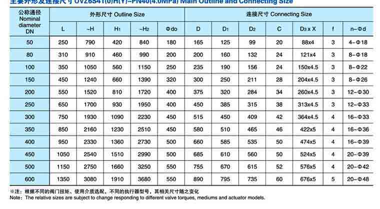 气动法兰连接闸阀Z6S41(0)H/Y尺寸 40公斤