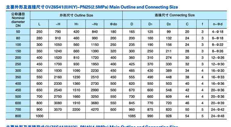 气动法兰连接闸阀Z6S41(0)H/Y尺寸 25公斤