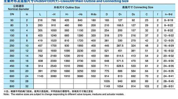 气动法兰连接闸阀Z6S41(0)H/Y尺寸 600