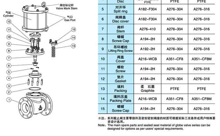美标气动截止阀结构