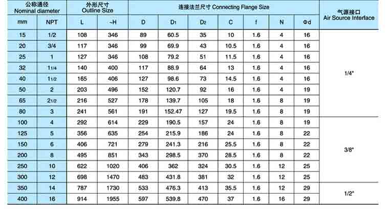 美标气动截止阀尺寸1