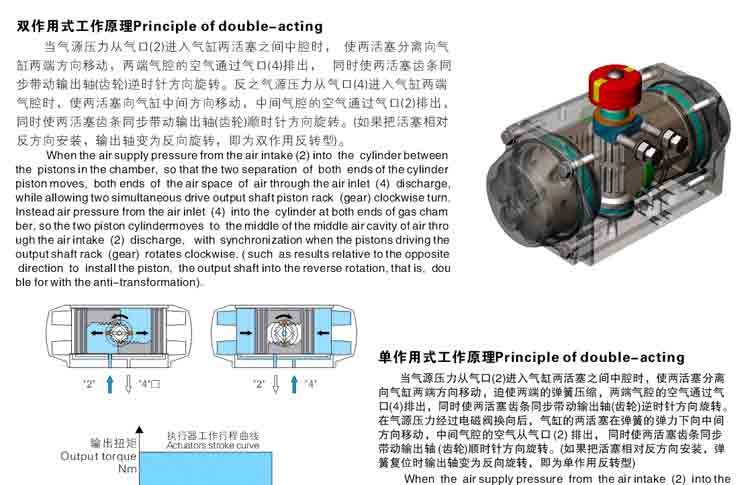 双作用气动执行器工作原理