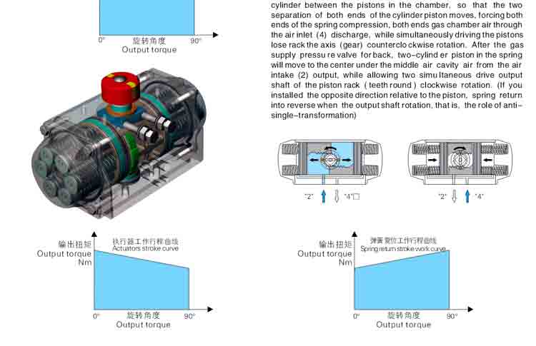 单作用气动执行器工作原理