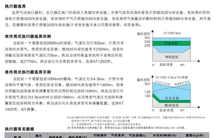 气动执行器扭矩算法