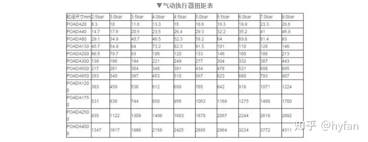 气动执行器全面的技术解析(图4)
