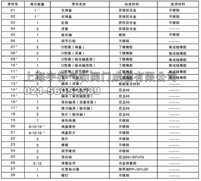 气动执行器