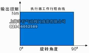 气动执行器扭矩算法