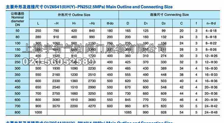 气动法兰连接闸阀Z6S41(0)H/Y尺寸 25公斤 气动法兰连接闸阀Z6S41(0)H/Y(图6)
