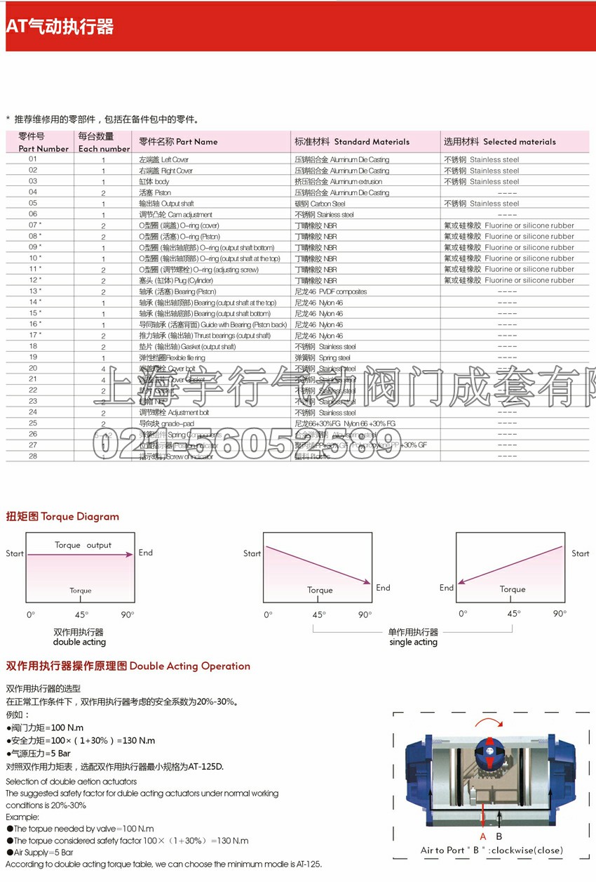 AT气动执行器-结构尺寸工作原理介绍(图4)