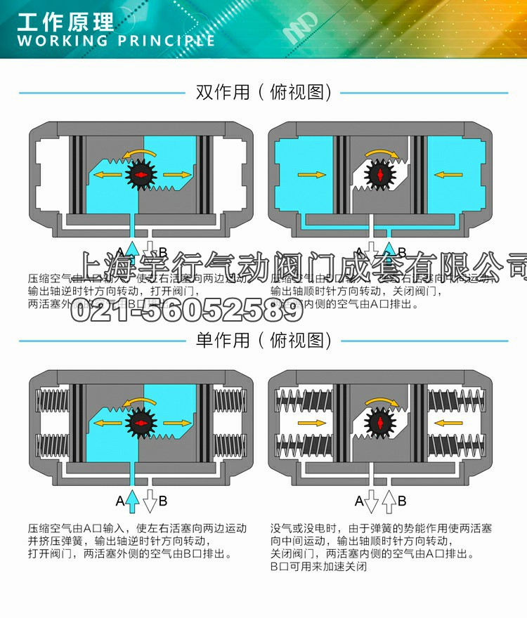MDZK-AT气动执行器,蝶阀、球阀气动头 AT52AT63AT83(图8)