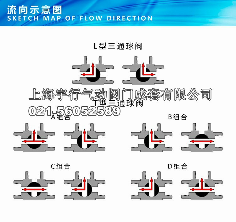 MDZK-AT-Q614/5 F/N-320P气动耐高压丝口扣天然气不锈钢三通球阀(图3)