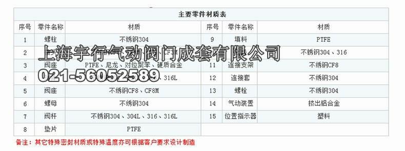 不锈钢气动三片式球阀 Q611F内螺纹开关阀门 304双作用切断阀(图13)