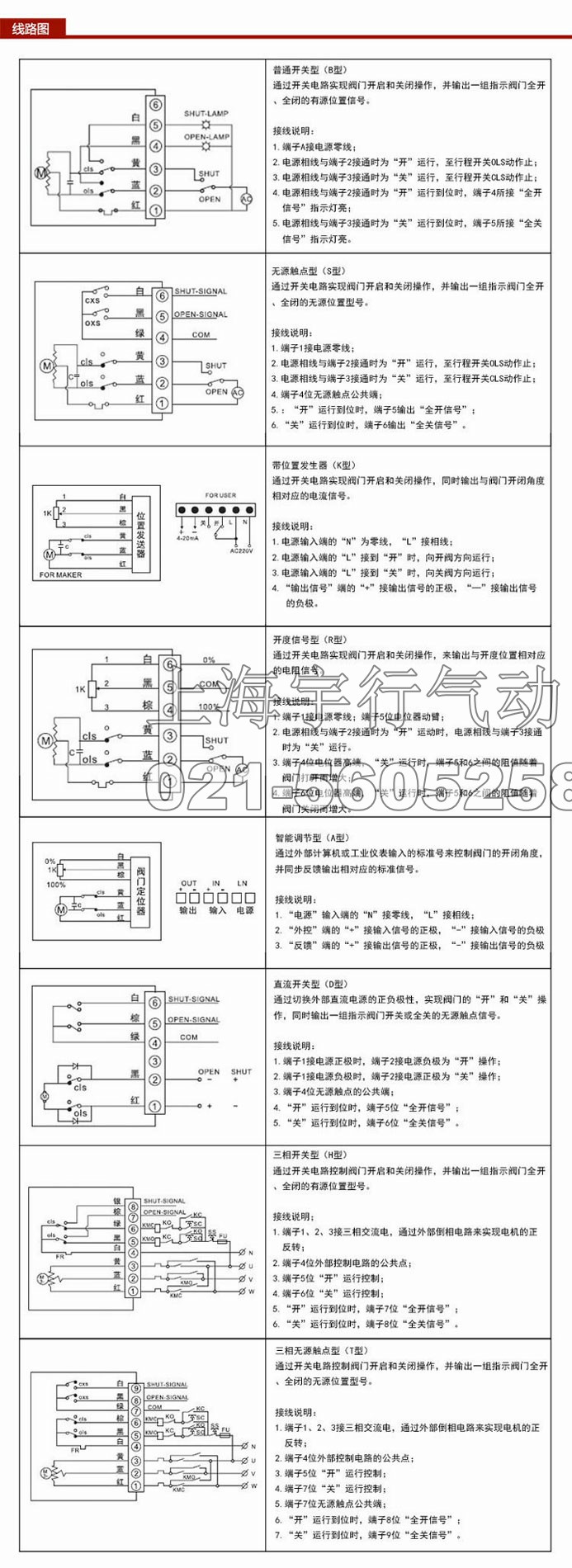 HL-600和HL-400电动执行器(图3)