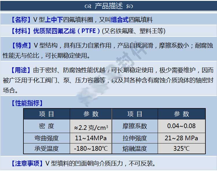 四氟填料20*28/20*30/20*32 化工四氟V形铁氟龙填料 优质PTFE填料(图6)