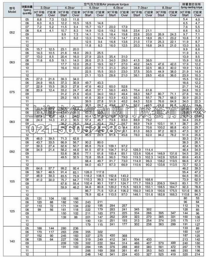 SFVAT气动执行器，阀门气动执行器,AT气动执行器(图2)