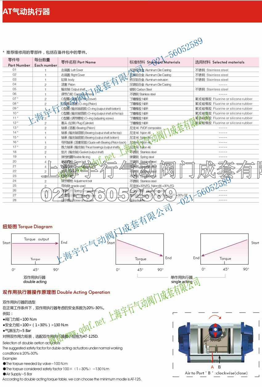 AT125-气动执行器_AT气动执行器-上海宇行气动阀门成套有限公司(图4) AT125-气动执行器_AT气动执行器-上海宇行气动阀门成套有限公司(图4)