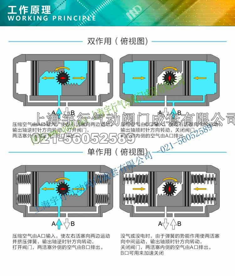 AT125-气动执行器_AT气动执行器-上海宇行气动阀门成套有限公司(图52) AT125-气动执行器_AT气动执行器-上海宇行气动阀门成套有限公司(图52)