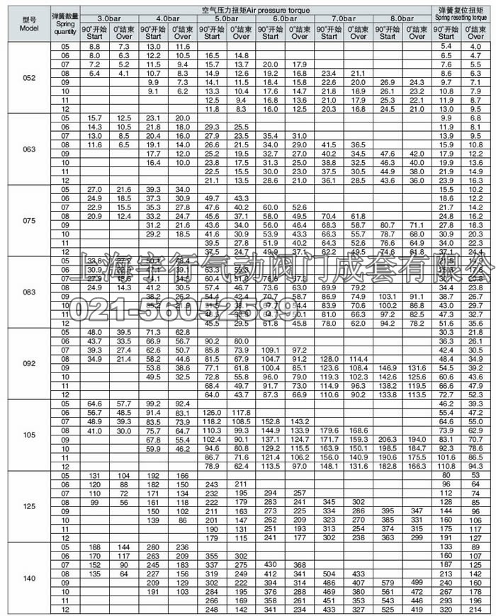 双作用气动执行器AT92（DA92）(图3)