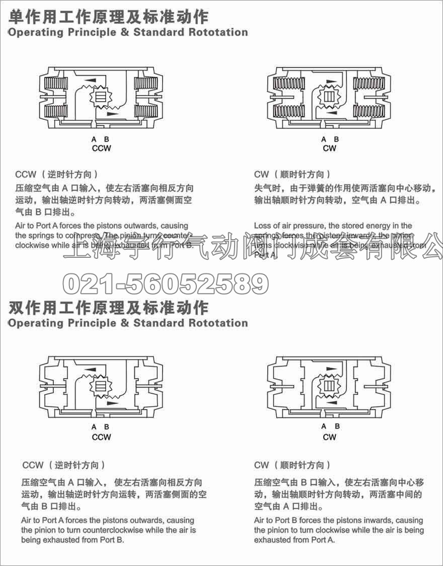 GT气动执行器,气动执行器,气动头,气动装置,角行程气动执行器(图5)