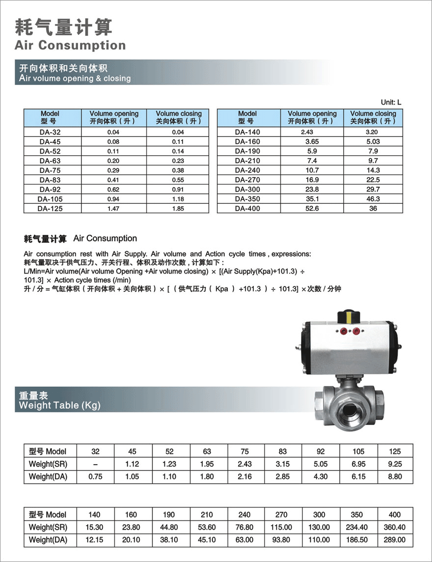 GT气动执行器,气动执行器,气动头,气动装置,角行程气动执行器(图8)